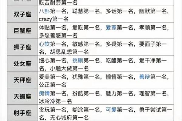 深入了解印度星座的性格特点