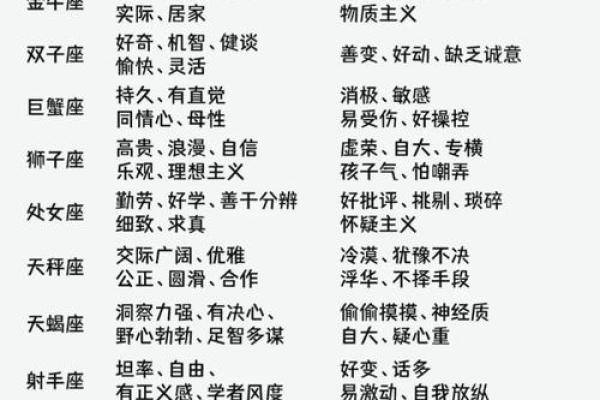 深入了解印度星座的性格特点