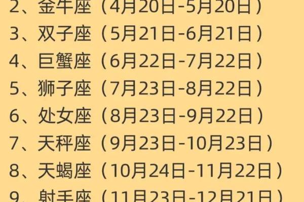 我在十二星座上升星座查询表中应该如何确定我的上升星座