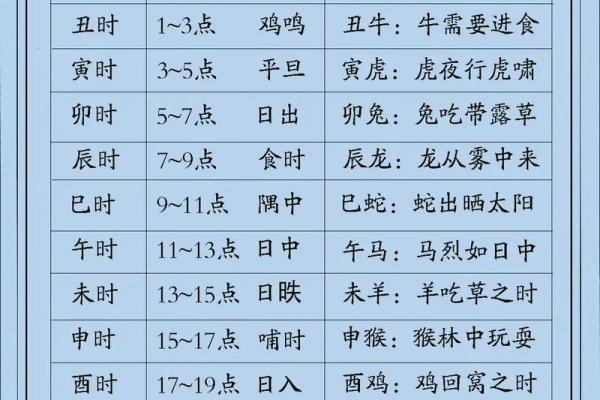 八字喜用神查询表