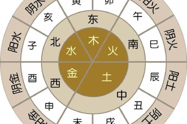 五行缺木是什么命 五行缺木算命如何