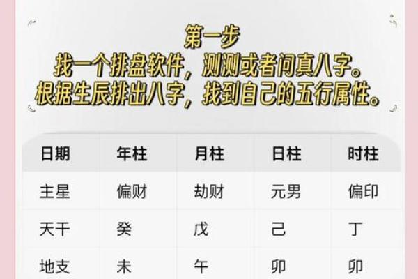 八字偏弱怎么起名 生辰八字取名需注意什么