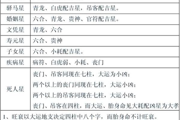 八字偏弱怎么起名 生辰八字取名需注意什么