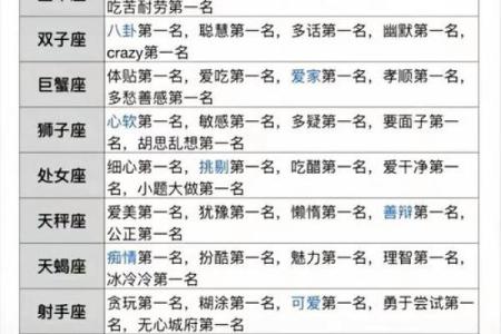 深入了解印度星座的性格特点