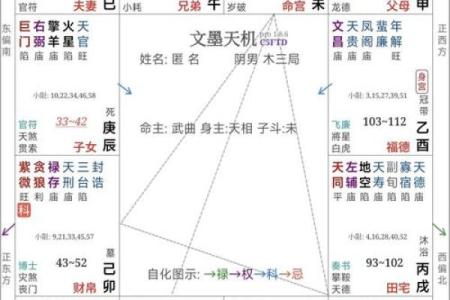 大运不佳，如何化解？解读八字命理，避开灾厄。