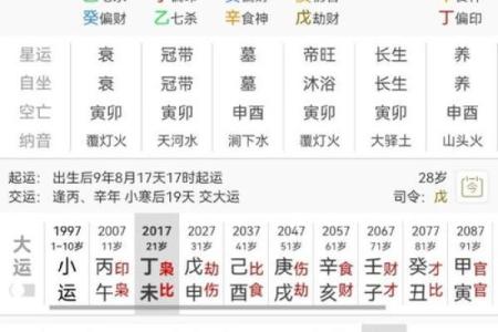 算八字测试几段婚姻,农历算八字