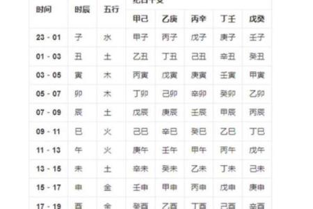 算命婚姻八字命理