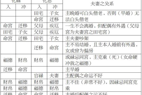 紫薇斗数配偶身材