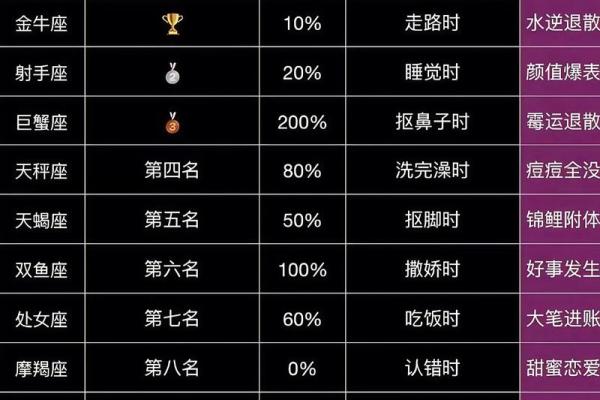 星座运势有没有科学依据