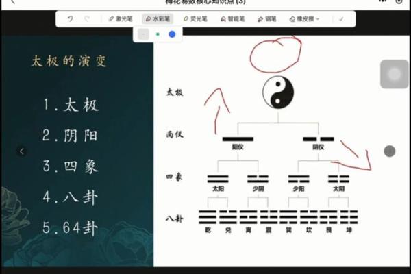 深度解析以太极易理八字，掌握易理精髓