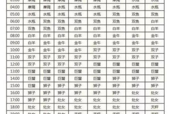 上升星座在线查询 上升星座查询表完善版