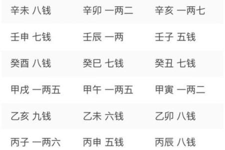 算命不求人——农村民间算命经验口诀称骨算命，可以自己算命