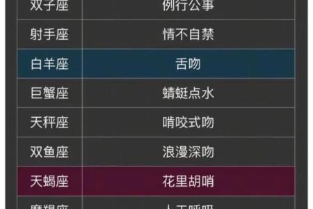 哪个星座喜欢冲动购物心理