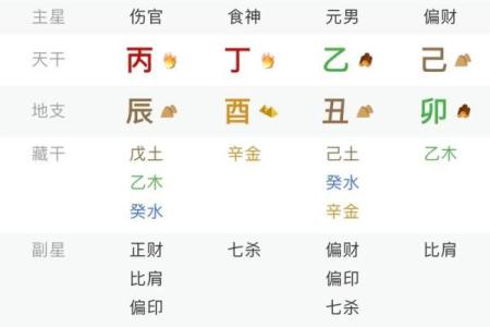 阳刃的八字