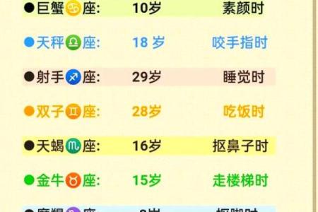 十二星座幸运日是星期几 十二星座最佳配偶