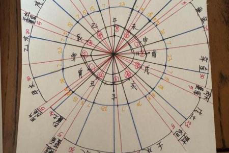 八字地支藏干怎么才能透出